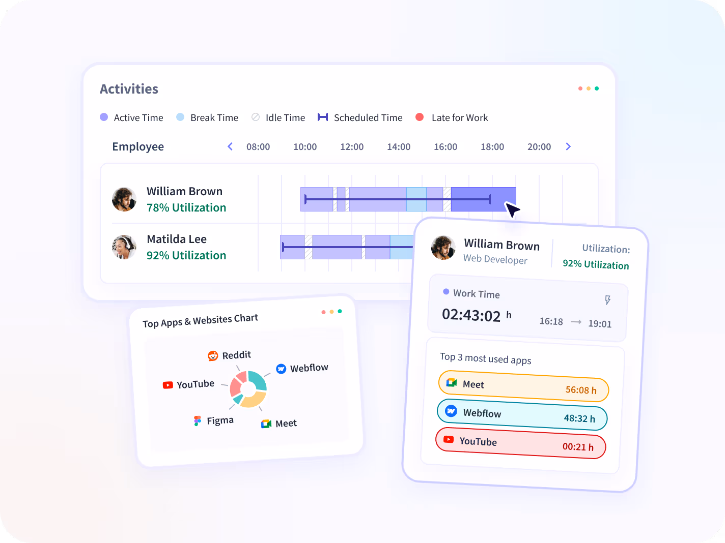 how to monitor employees computer activities