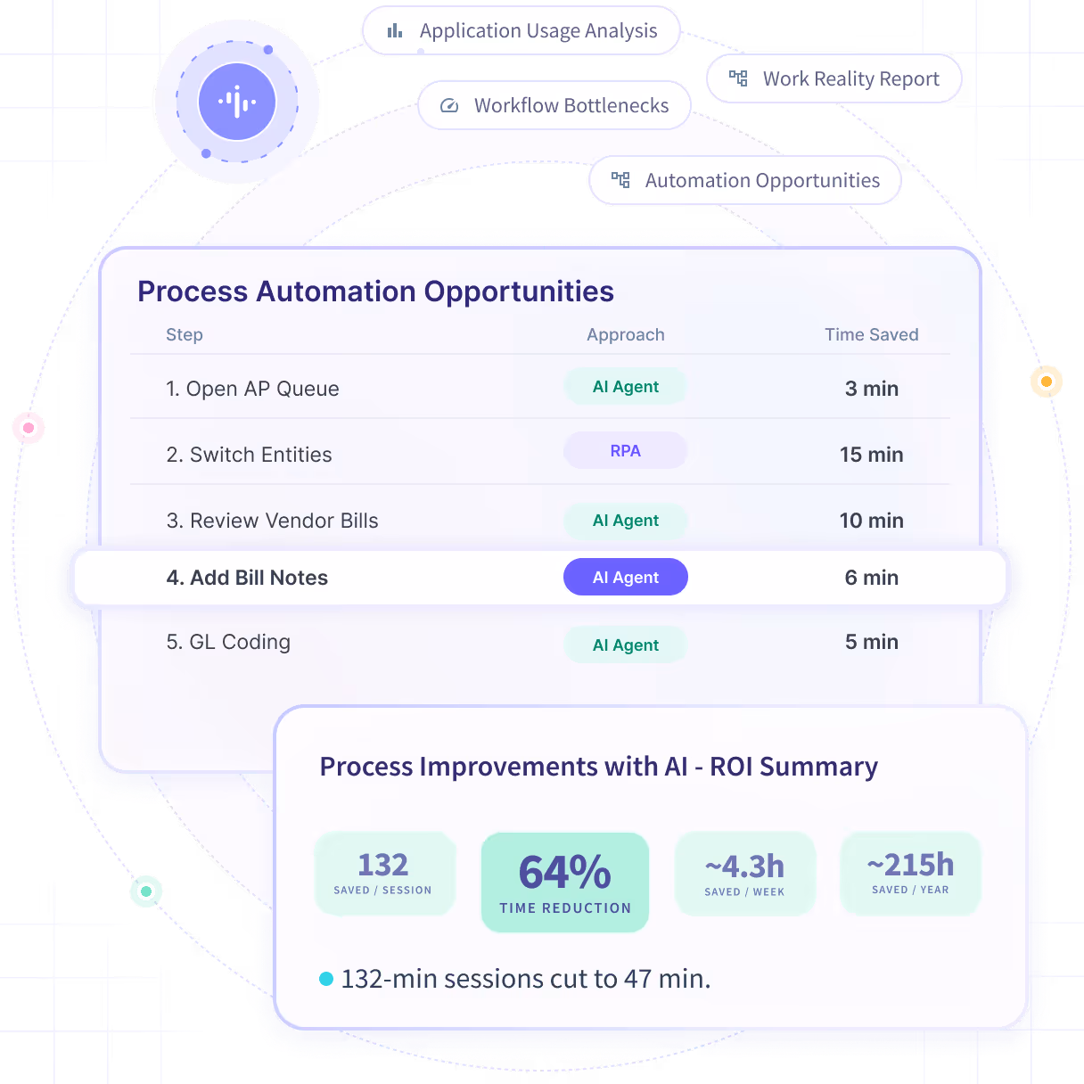 Insightful software features shown on product dashboard: Productivity Trends, Activities/Timeline and Office vs. Remote