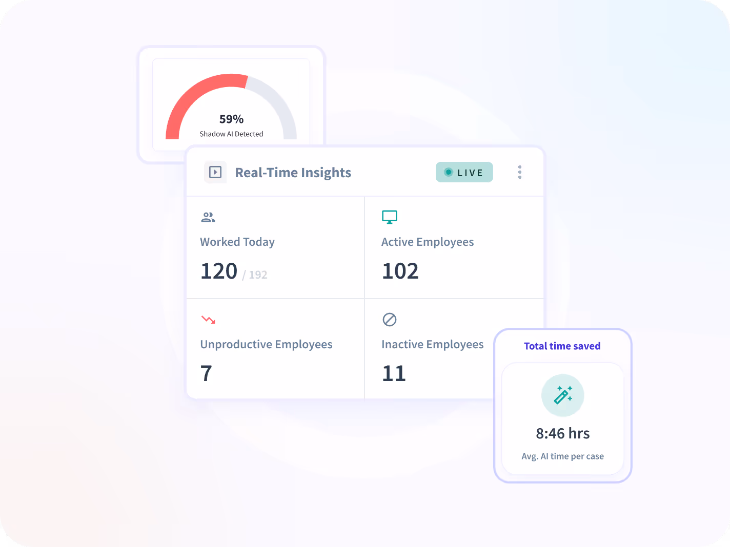 how to monitor workers in stealth mode