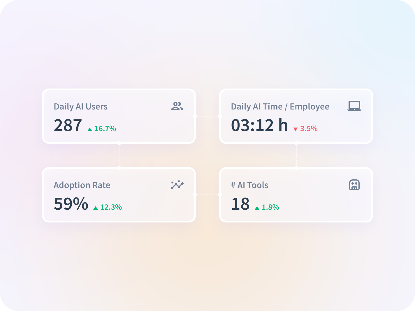 monitor apps and websites employees use