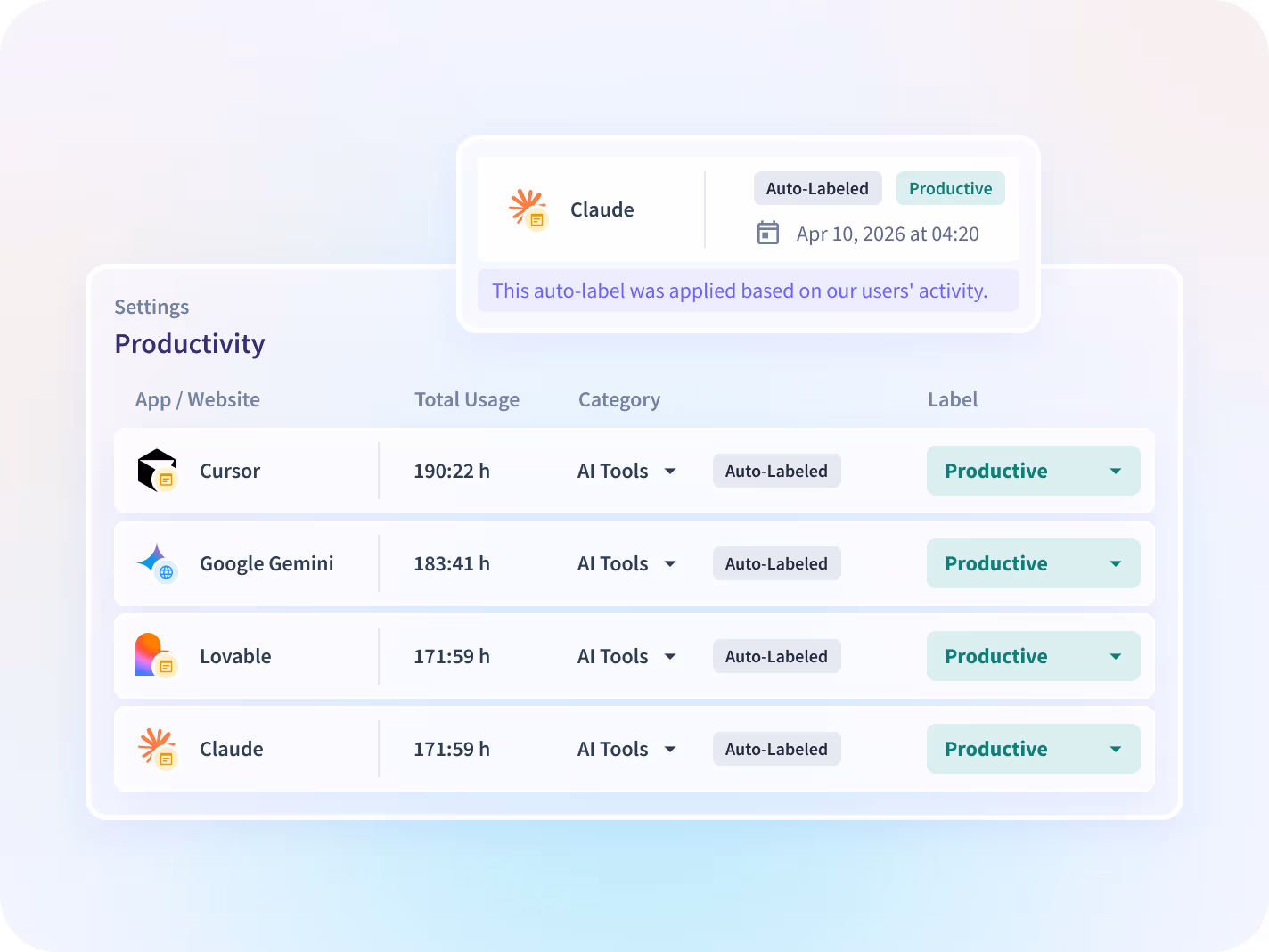 monitor apps and websites employees use