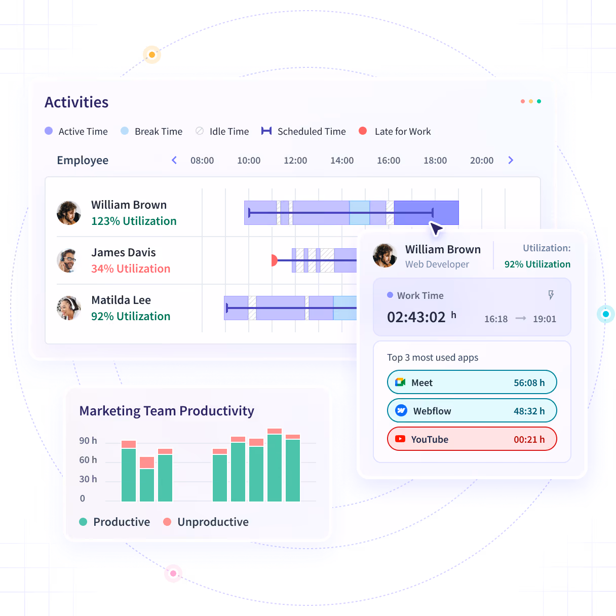Insightful software features shown on product dashboard: Productivity Trends, Activities/Timeline and Office vs. Remote