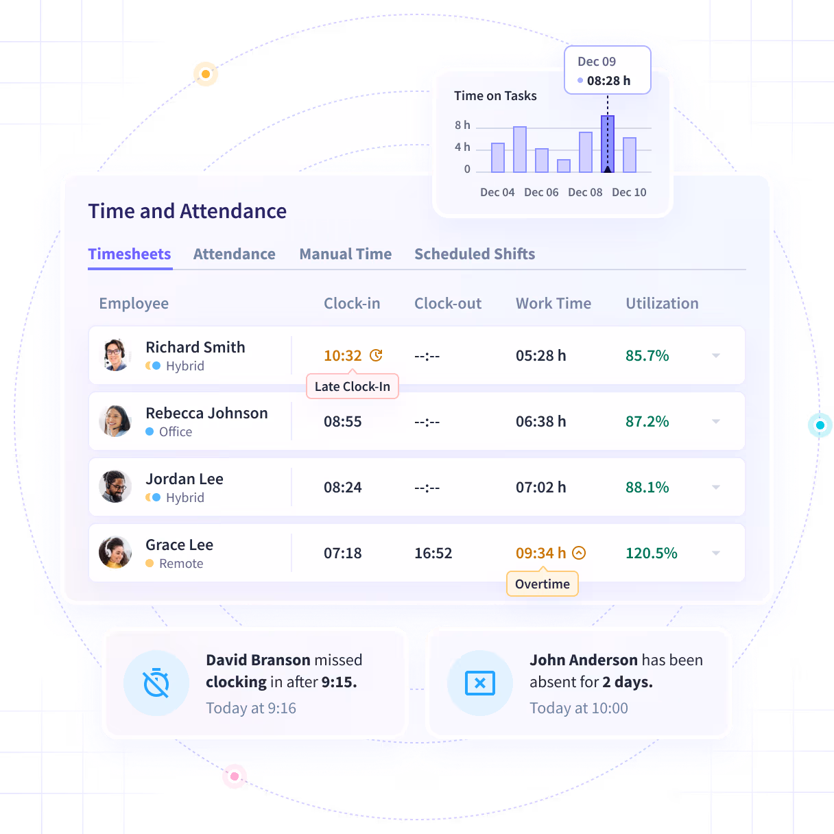 Funciones de software detalladas que se muestran en el panel del producto: Tendencias de productividad, Actividades/Cronología y Oficina frente a remoto