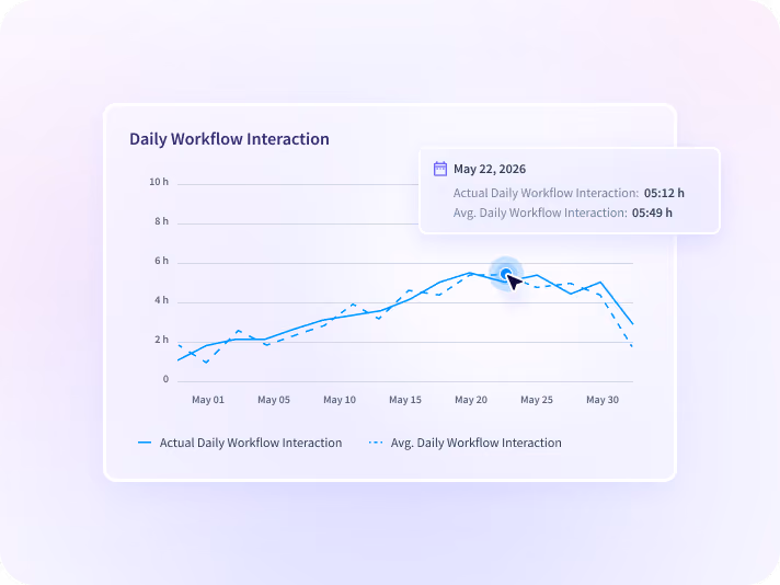monitor apps and websites employees use
