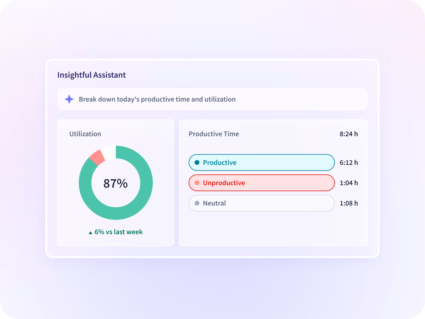 monitor apps and websites employees use
