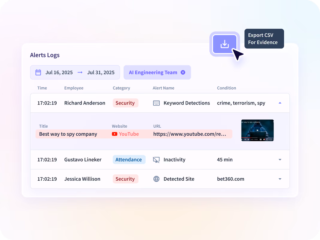 Insightful dashboard showing employee time on projects and tasks