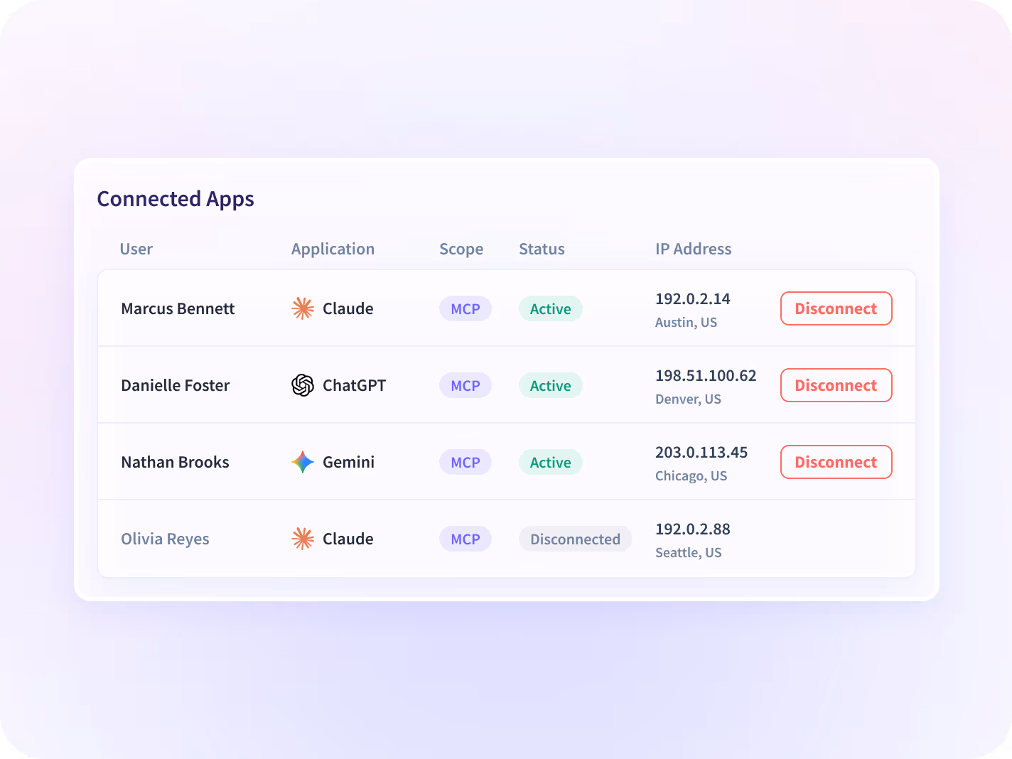 monitor employees screenshots