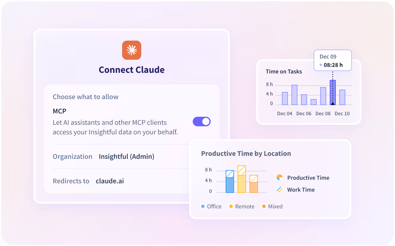 Insightful software features shown on product dashboard: Productivity Trends, Activities/Timeline and Office vs. Remote