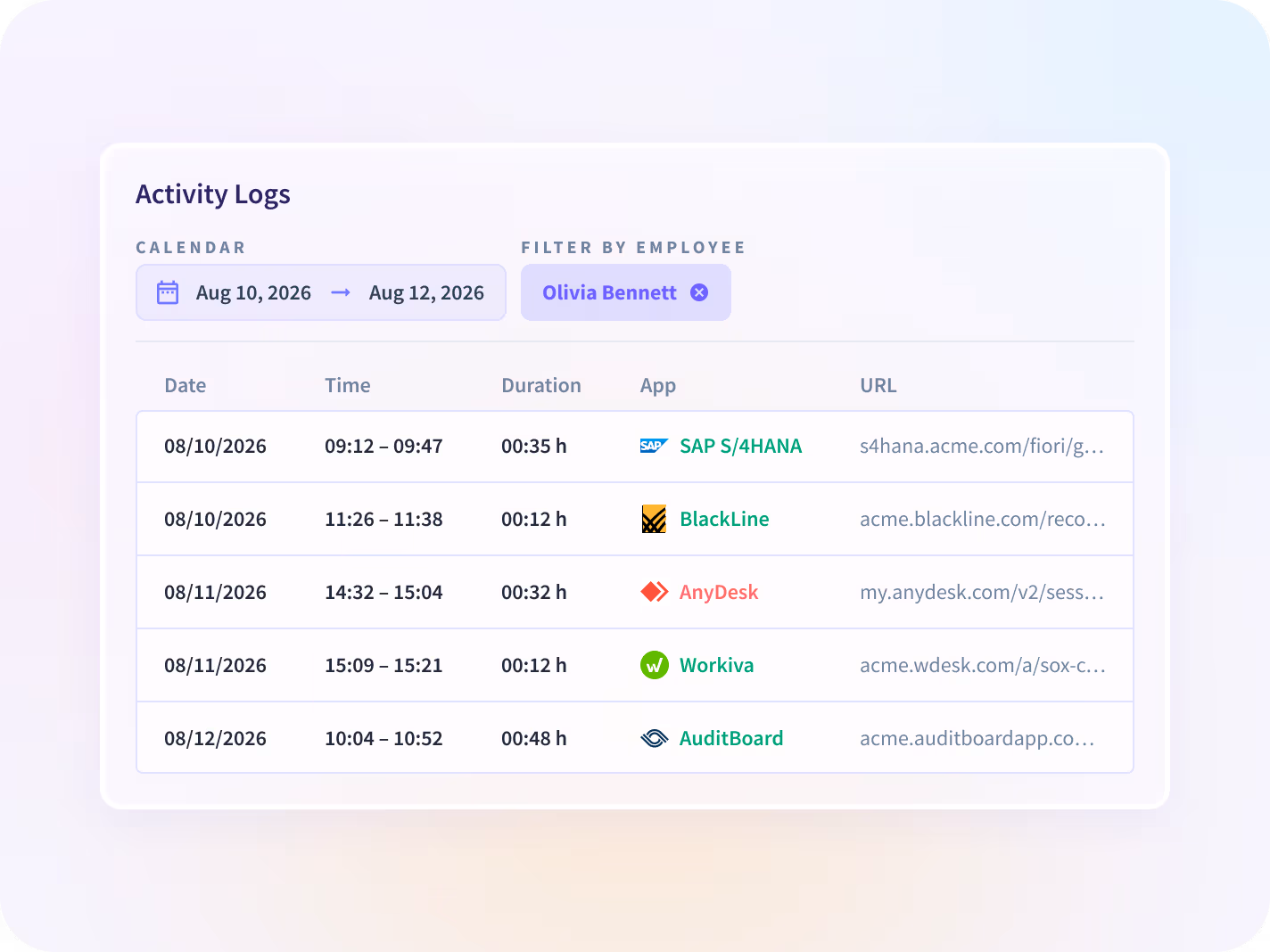 monitor apps and websites employees use