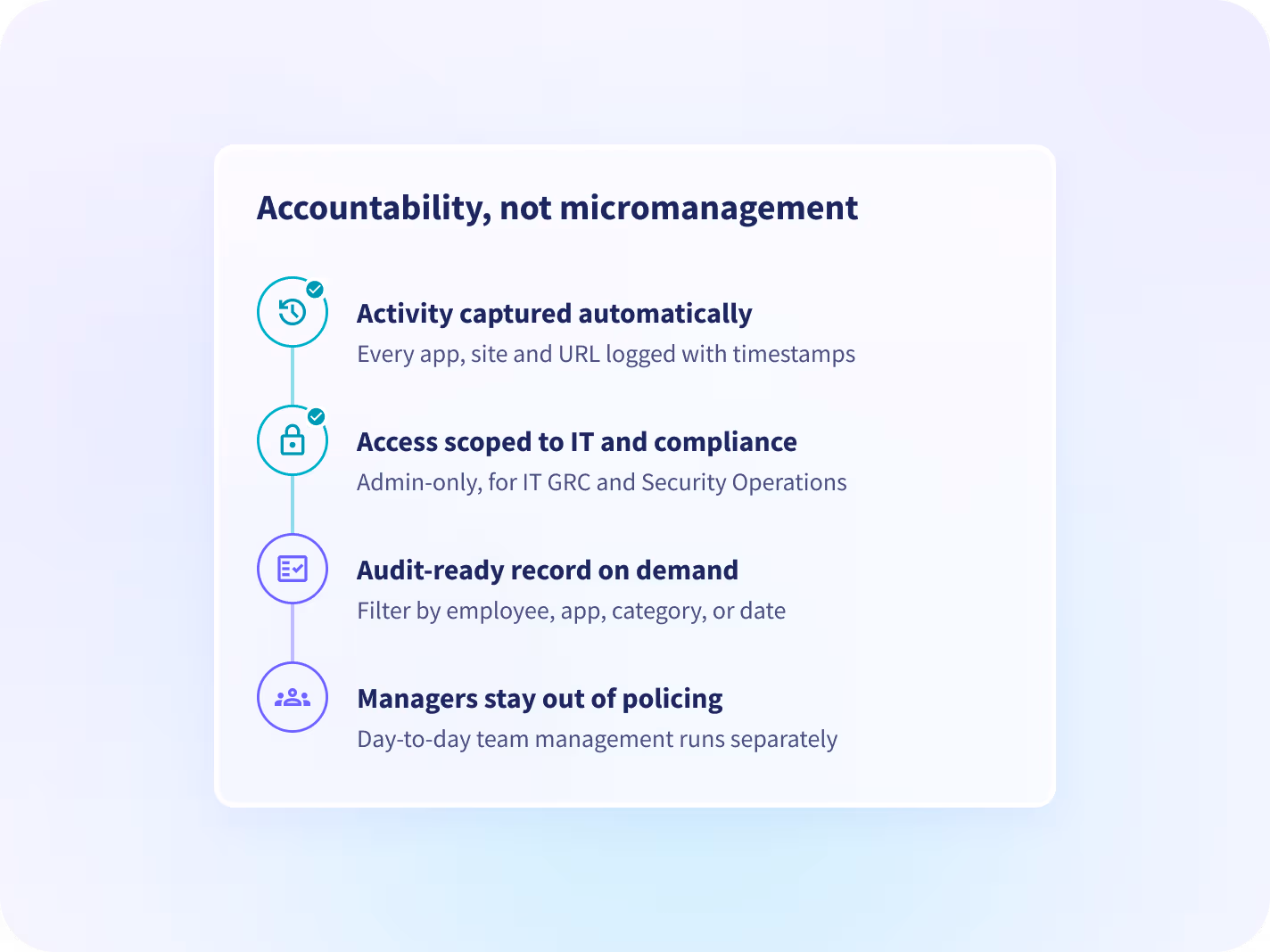 how to monitor employees computer activities