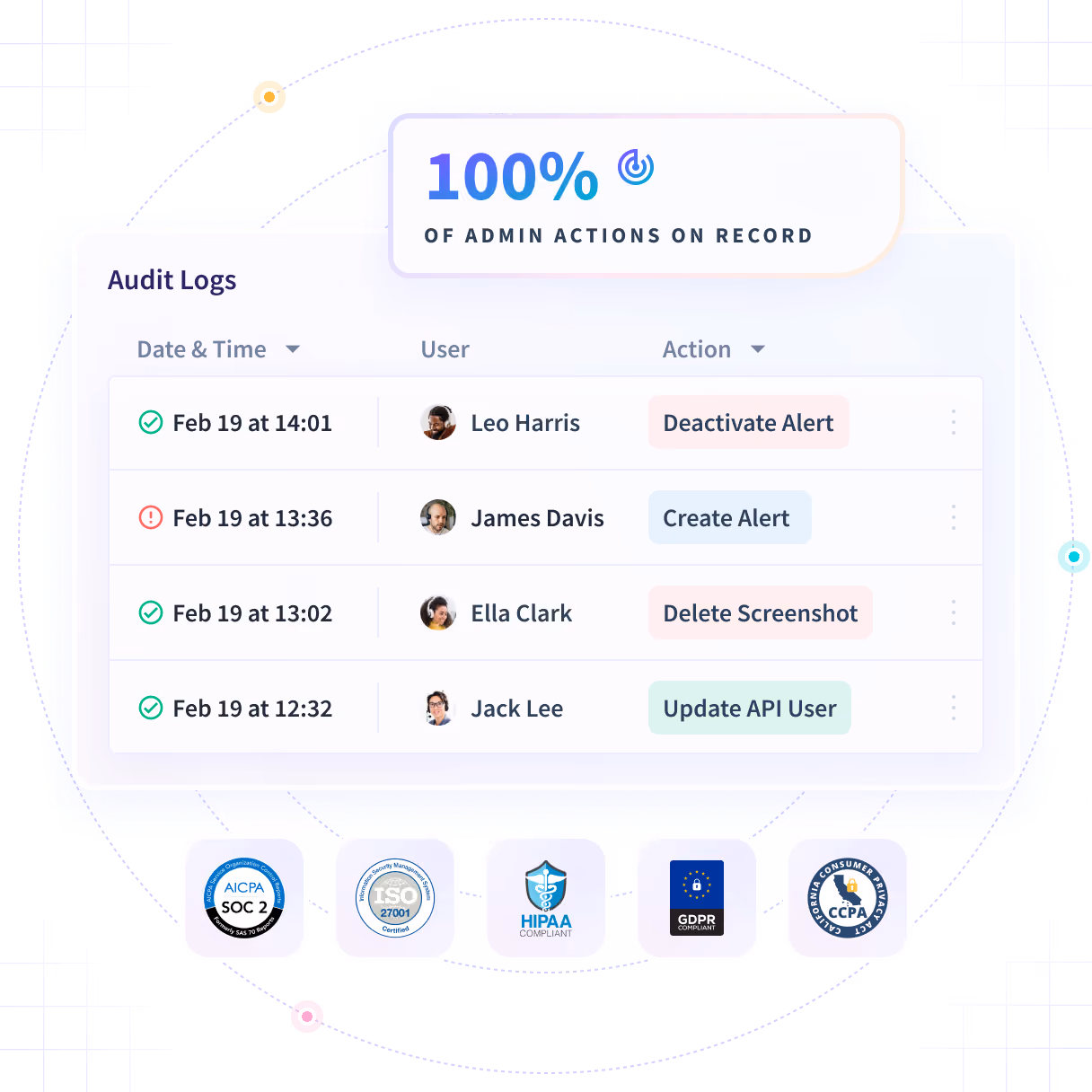 Insightful software features shown on product dashboard: Productivity Trends, Activities/Timeline and Office vs. Remote