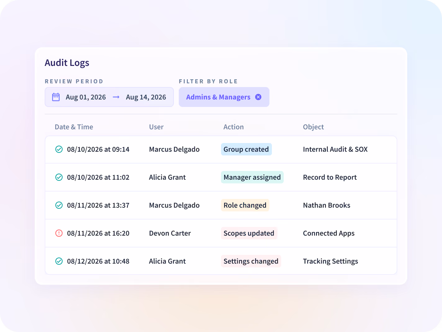 monitor apps and websites employees use