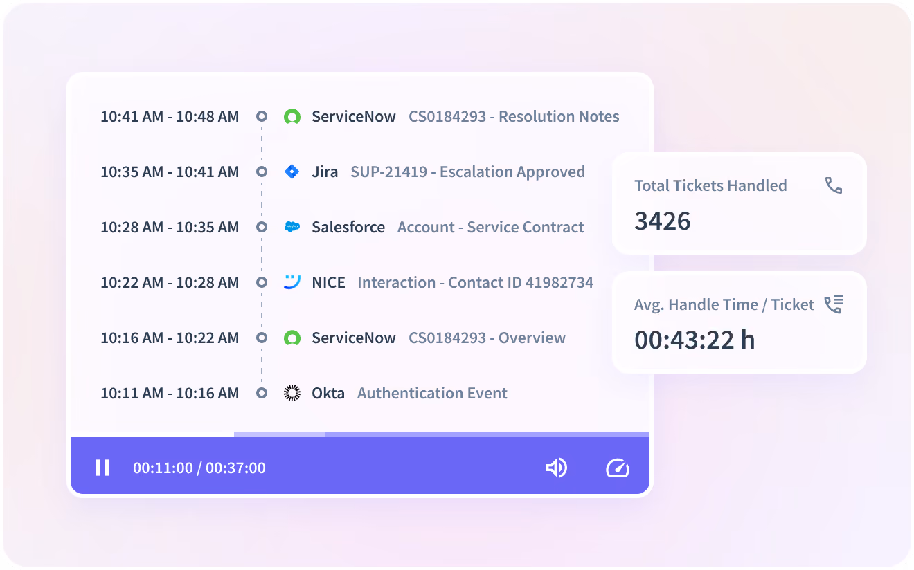 Insightful software features shown on product dashboard: Productivity Trends, Activities/Timeline and Office vs. Remote
