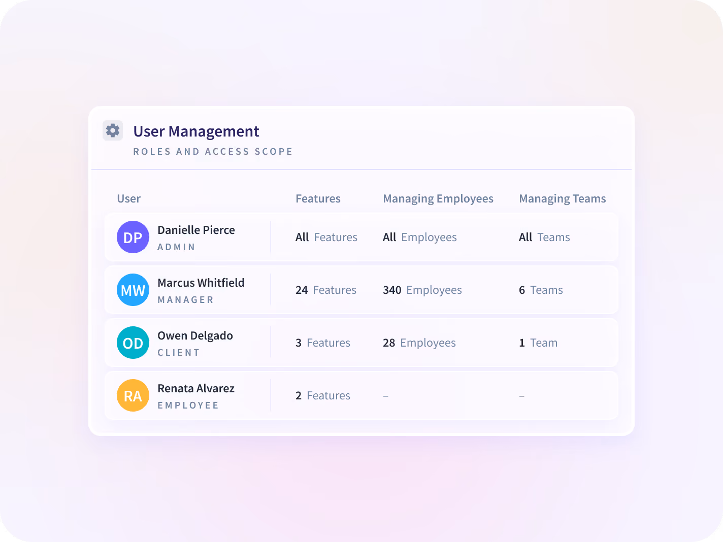 how to monitor workers in stealth mode