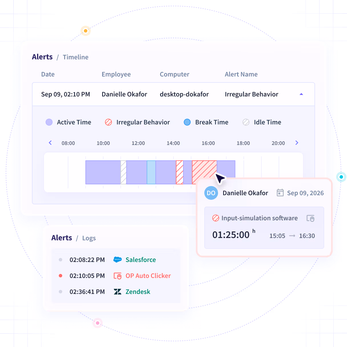 Insightful software features shown on product dashboard: Productivity Trends, Activities/Timeline and Office vs. Remote