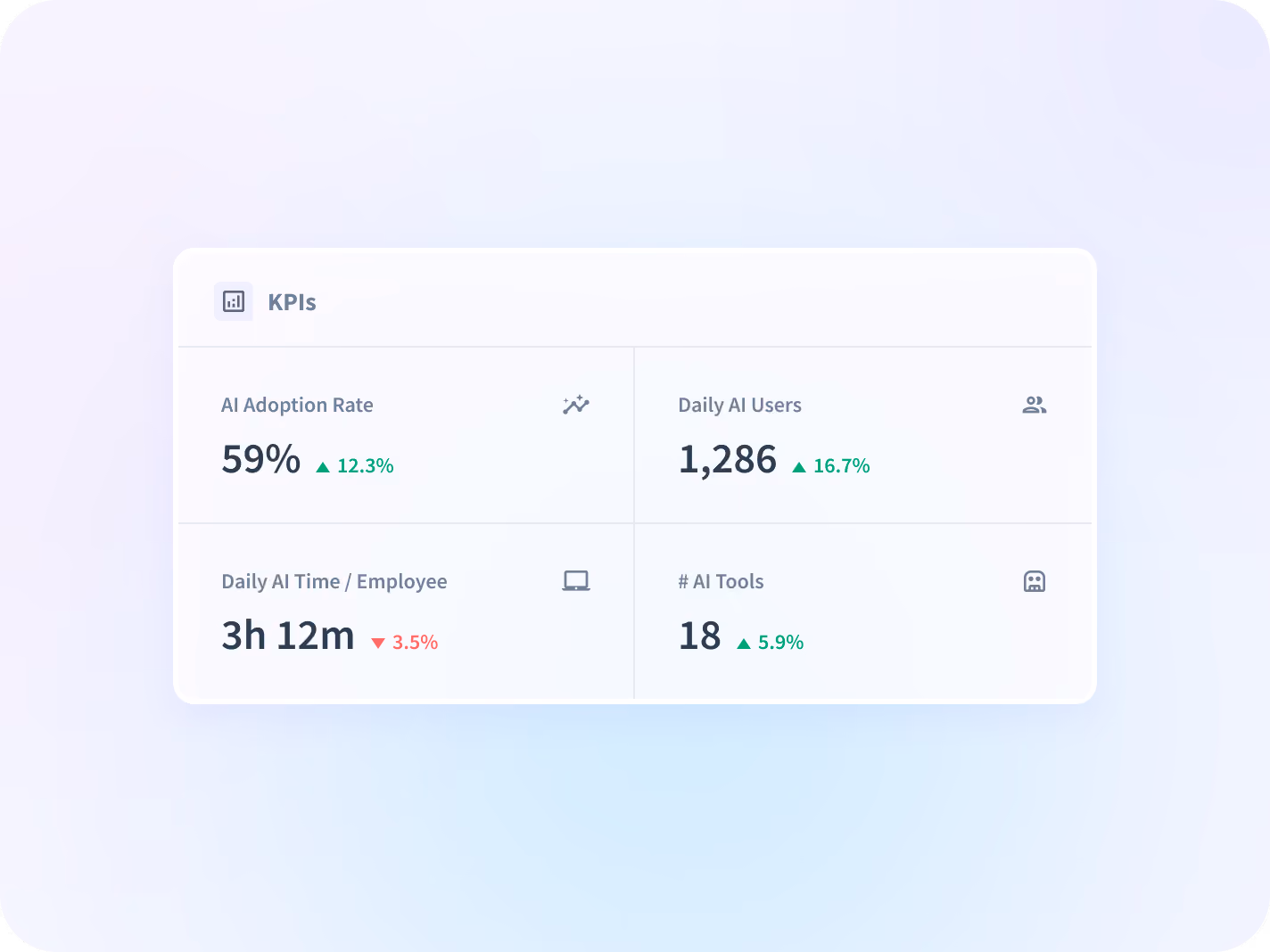 monitor apps and websites employees use