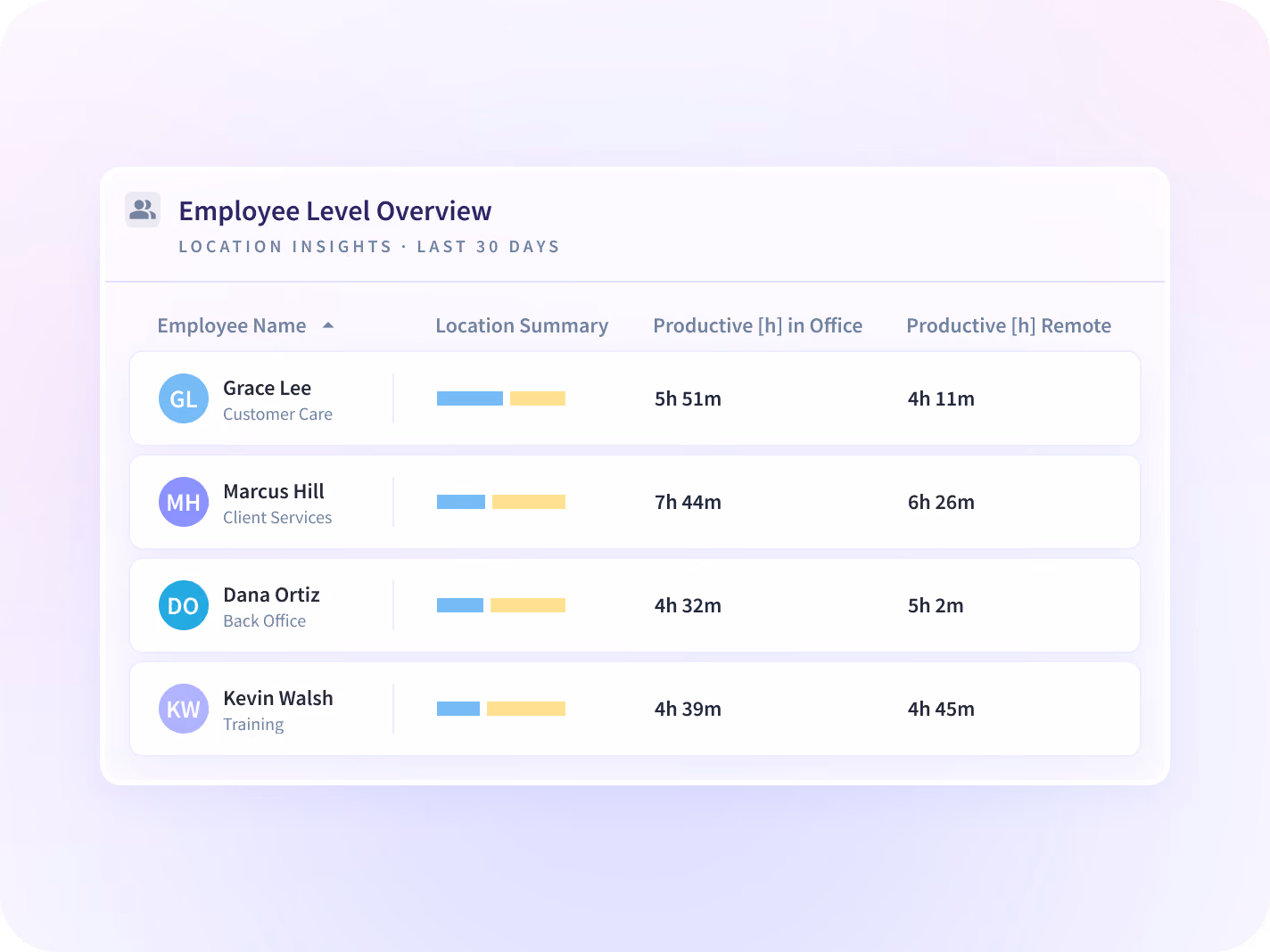 how to monitor employees computer activities