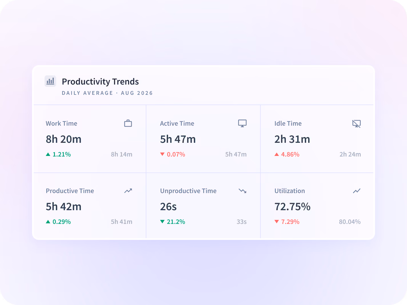 how to monitor employees computer activities