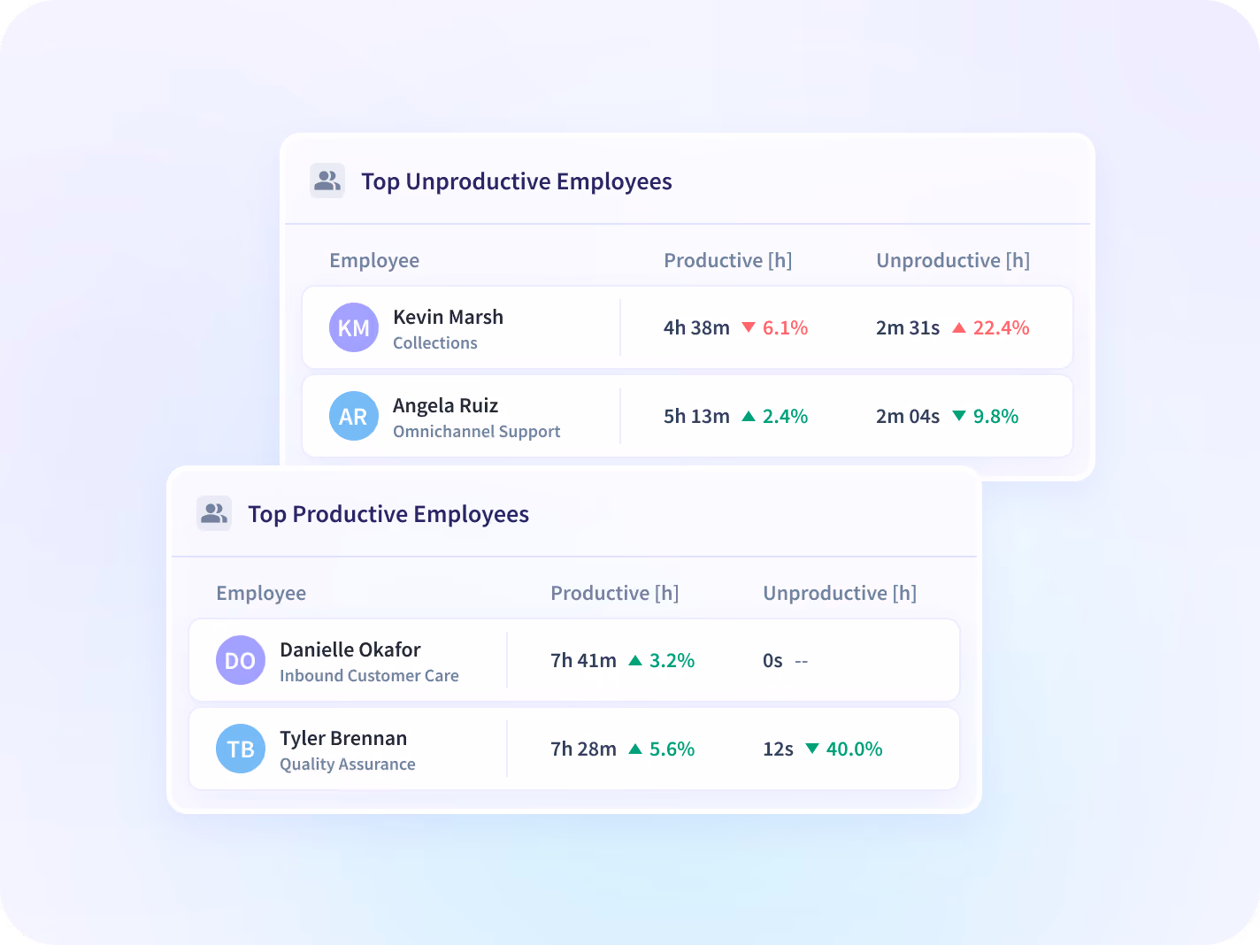 how to monitor workers in stealth mode