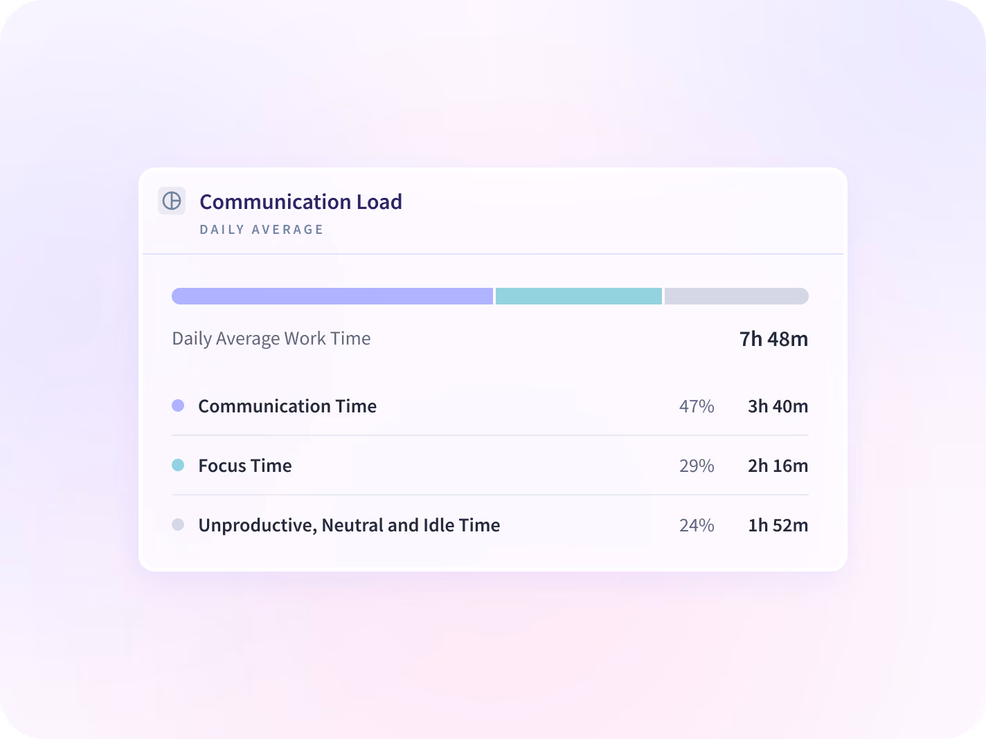 monitor apps and websites employees use