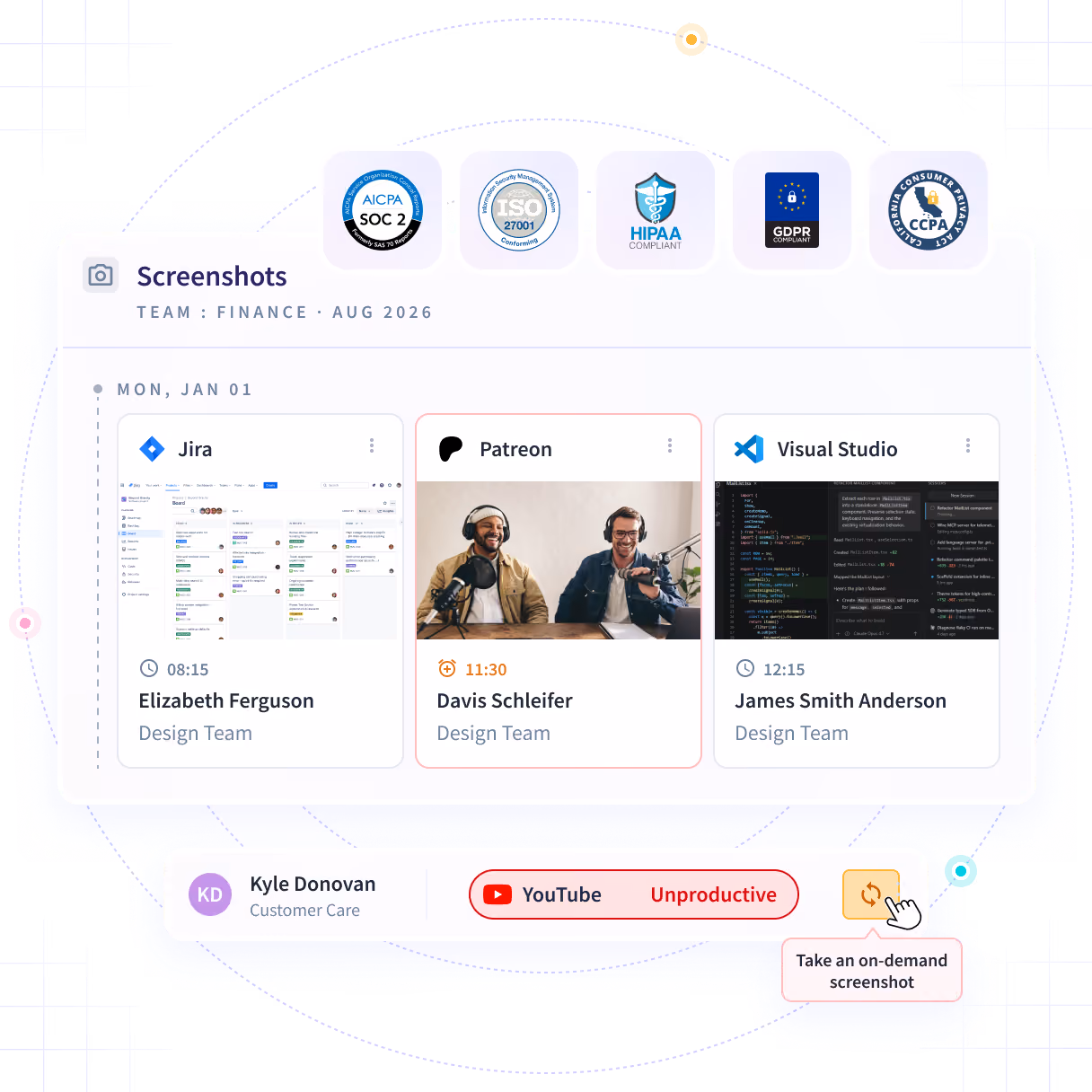 Insightful software features shown on product dashboard: Productivity Trends, Activities/Timeline and Office vs. Remote