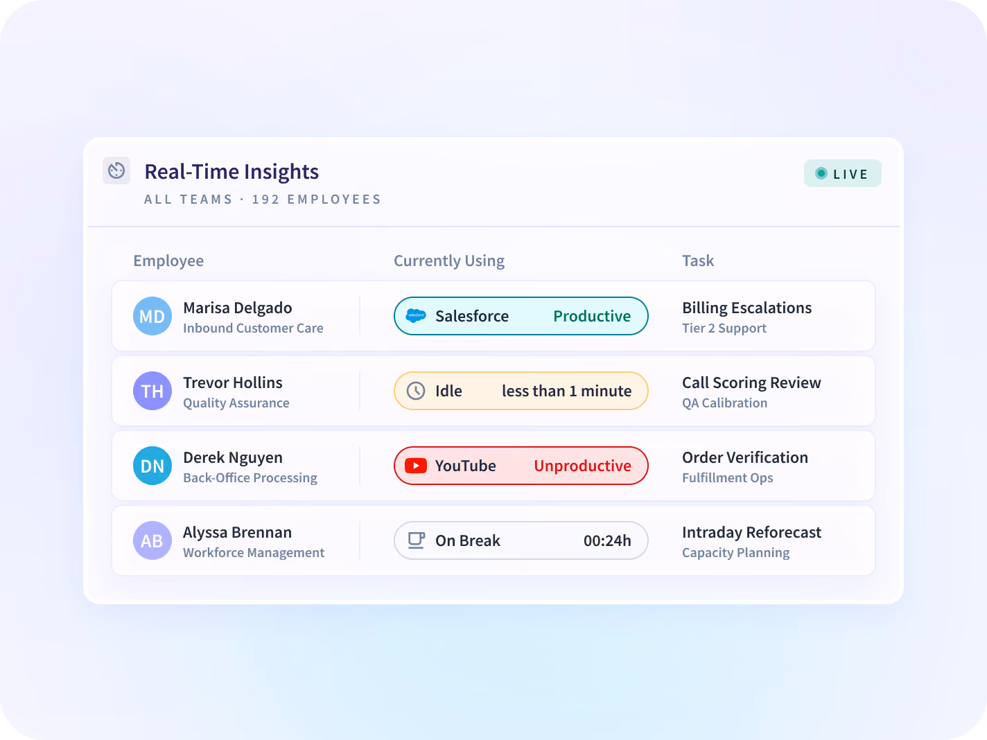 monitor employees screenshots