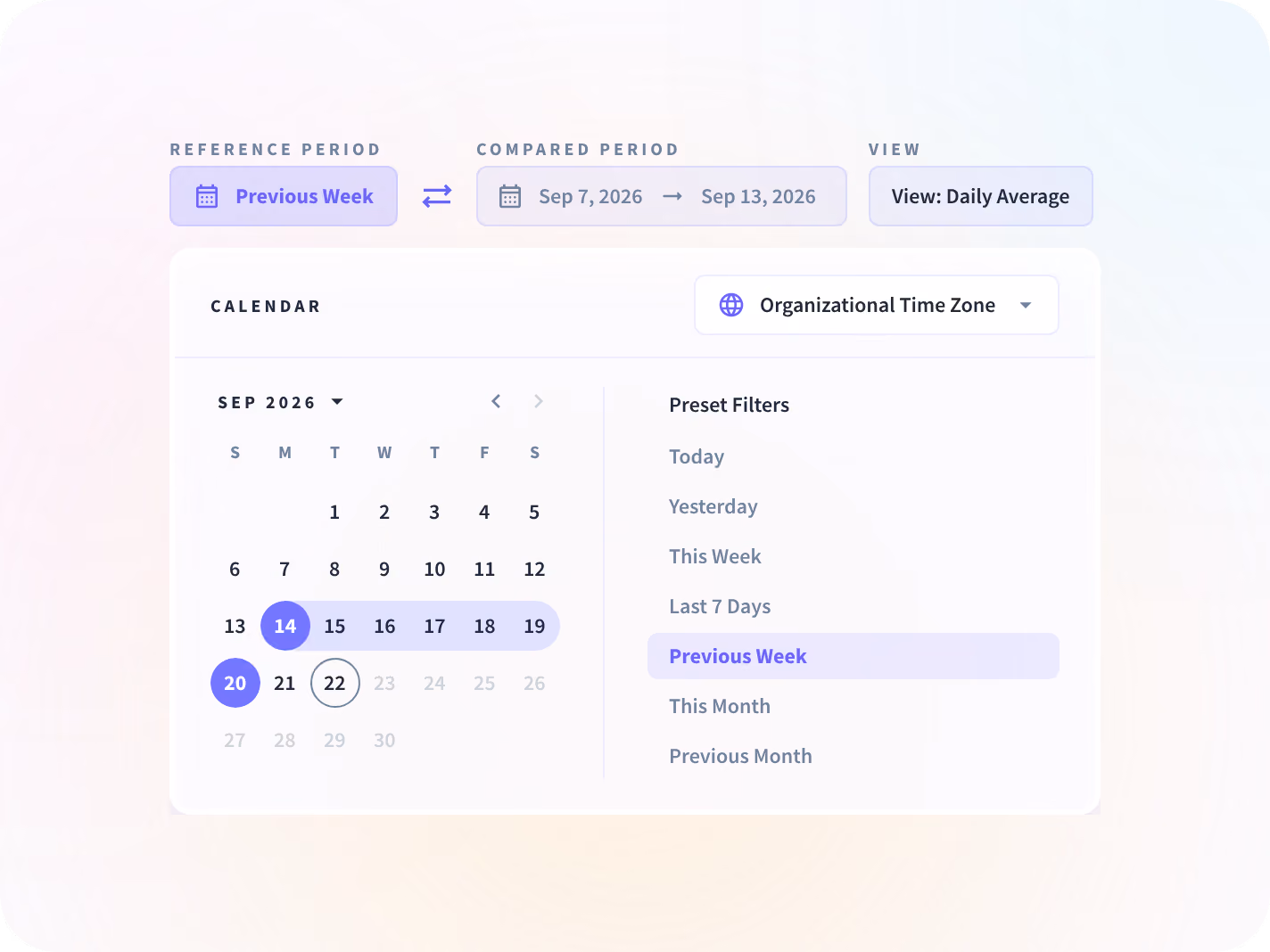 An Insightful view of hours worked and productive time by site, with quarter-on-quarter change.