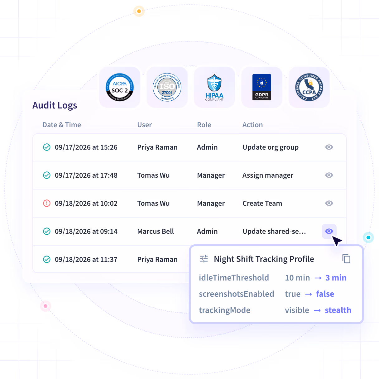 Insightful software features shown on product dashboard: Productivity Trends, Activities/Timeline and Office vs. Remote