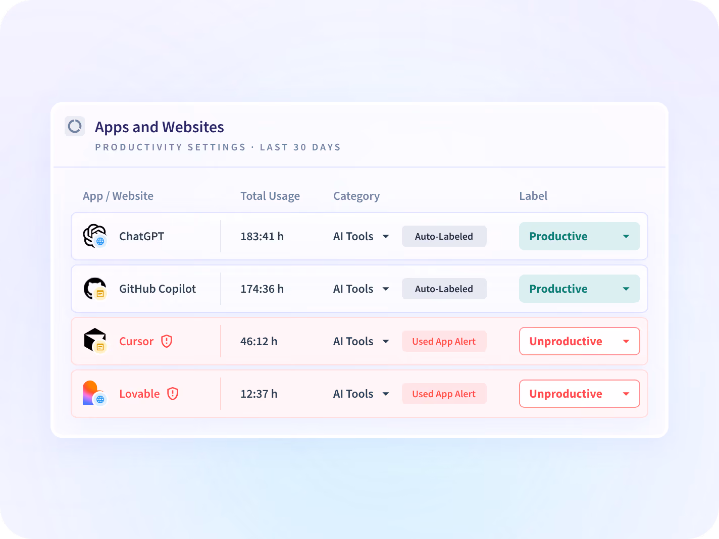 An Insightful ranking of AI tools by hours for one team, with approved and unapproved tools labeled.