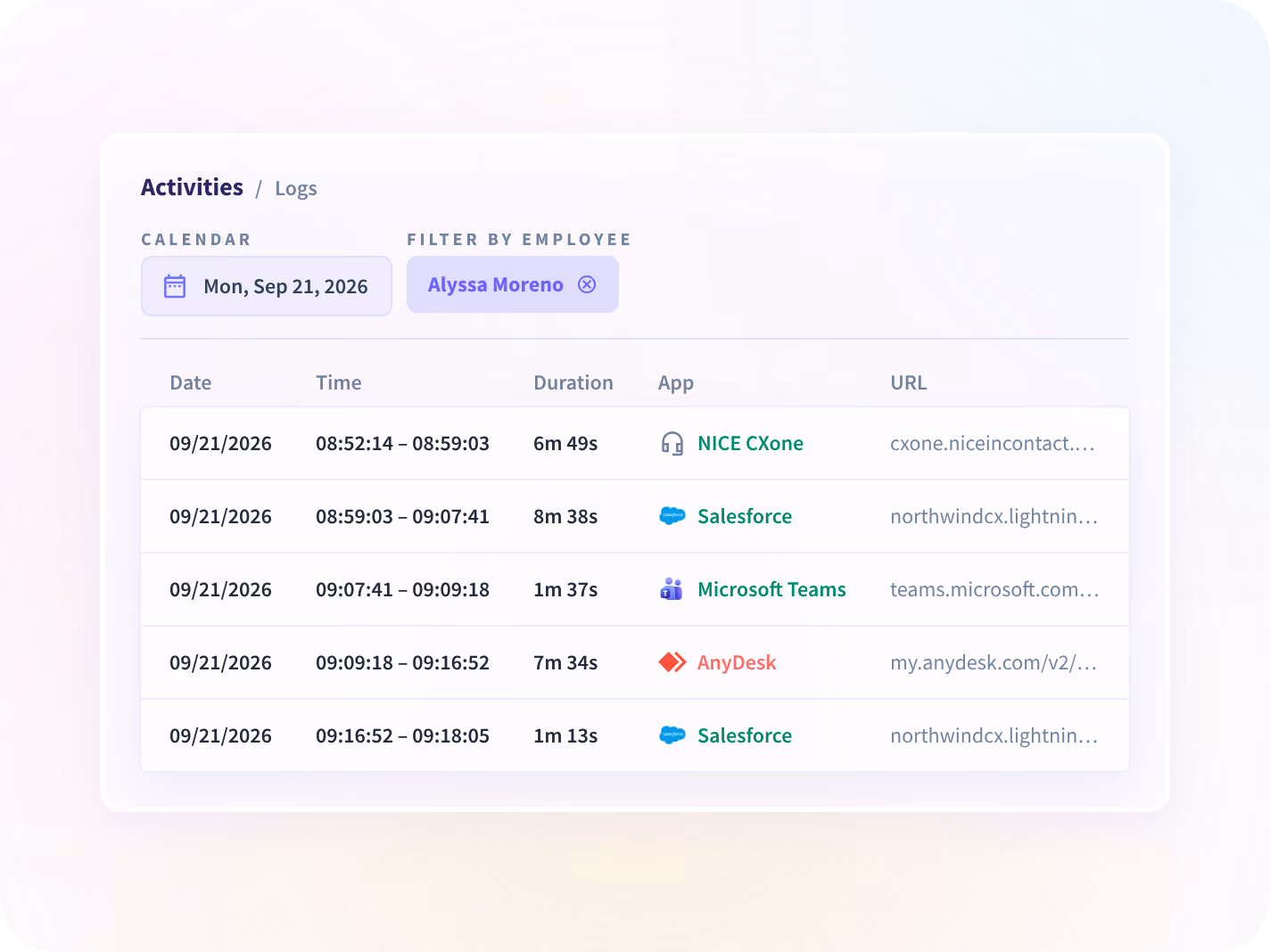 An Insightful session record showing applications and pages in sequence with timestamps for one team.