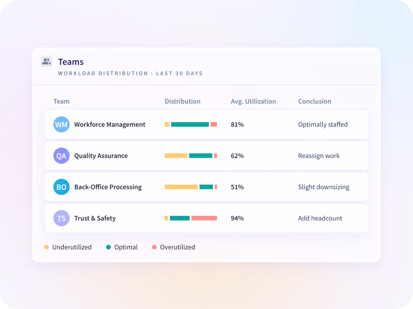 An Insightful time and attendance timesheet listing each employee's work location, clock-in and clock-out, work time and productive time.