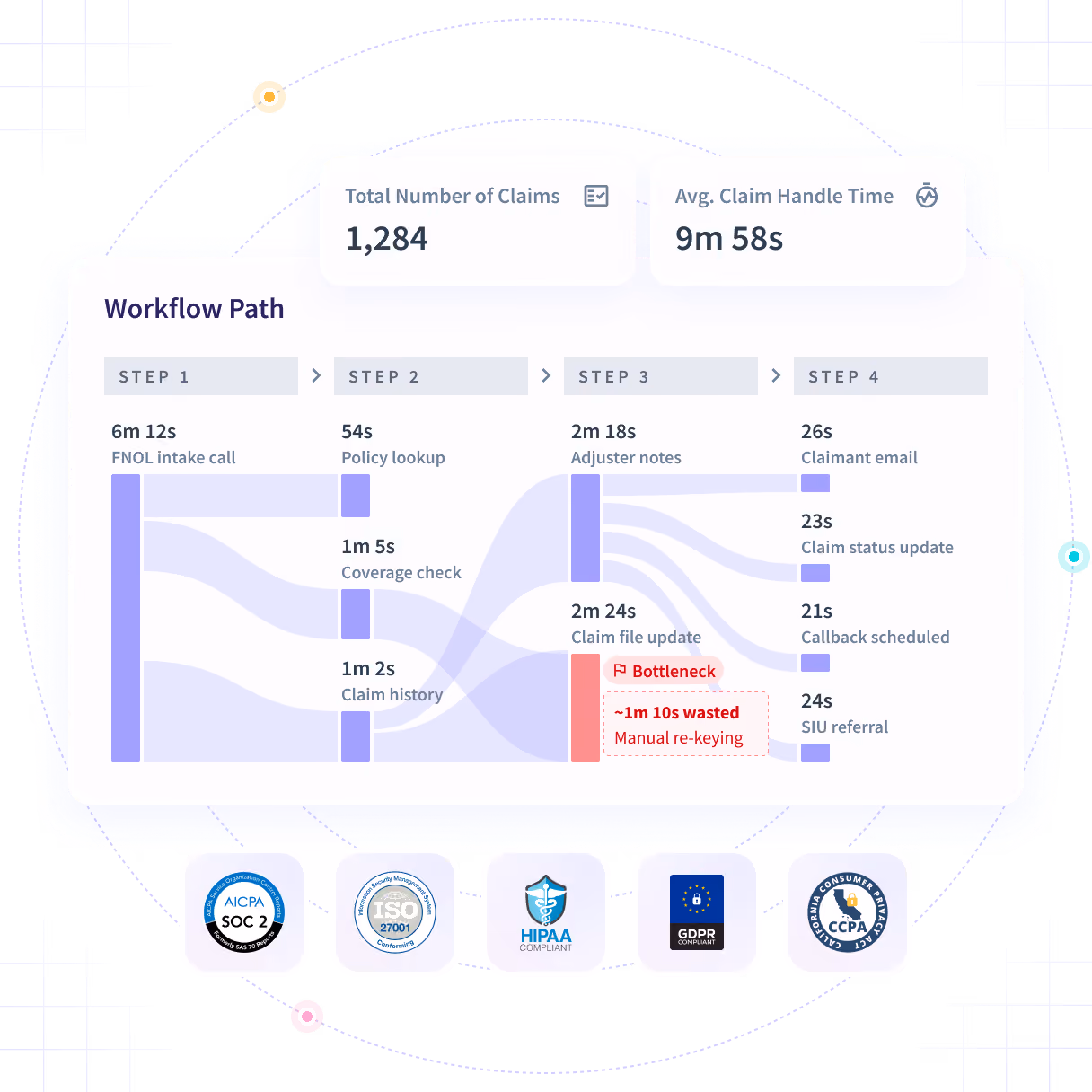 Insightful software features shown on product dashboard: Productivity Trends, Activities/Timeline and Office vs. Remote