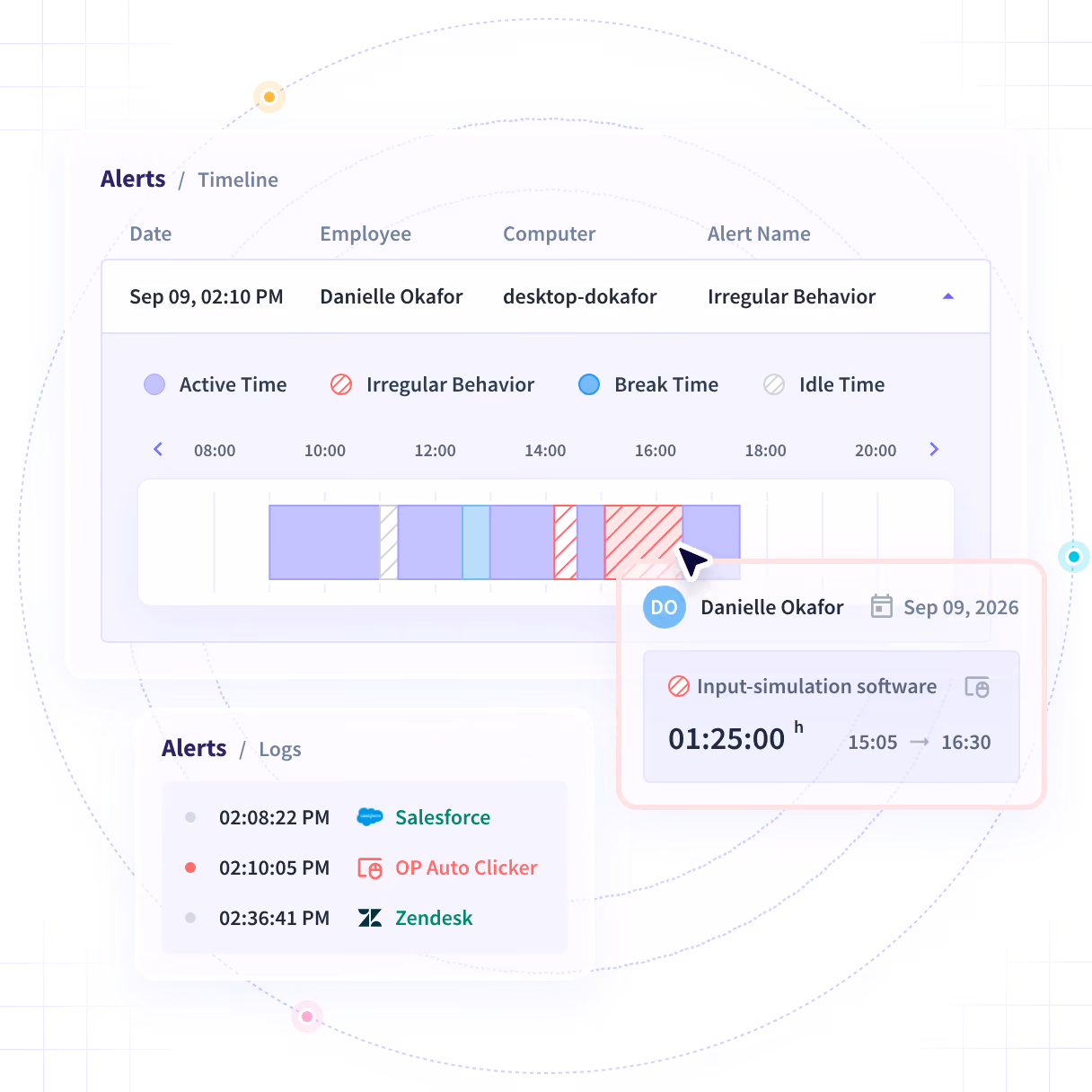 Funciones de software útiles que se muestran en el panel del producto: Tendencias de productividad, Actividades/Cronología y Oficina frente a remoto