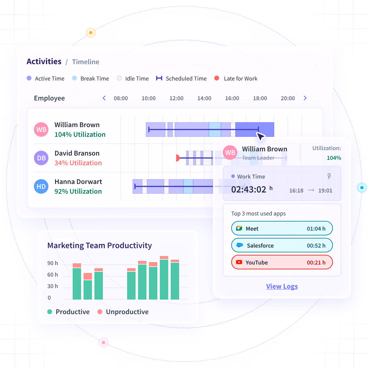 Insightful software features shown on product dashboard: Productivity Trends, Activities/Timeline and Office vs. Remote