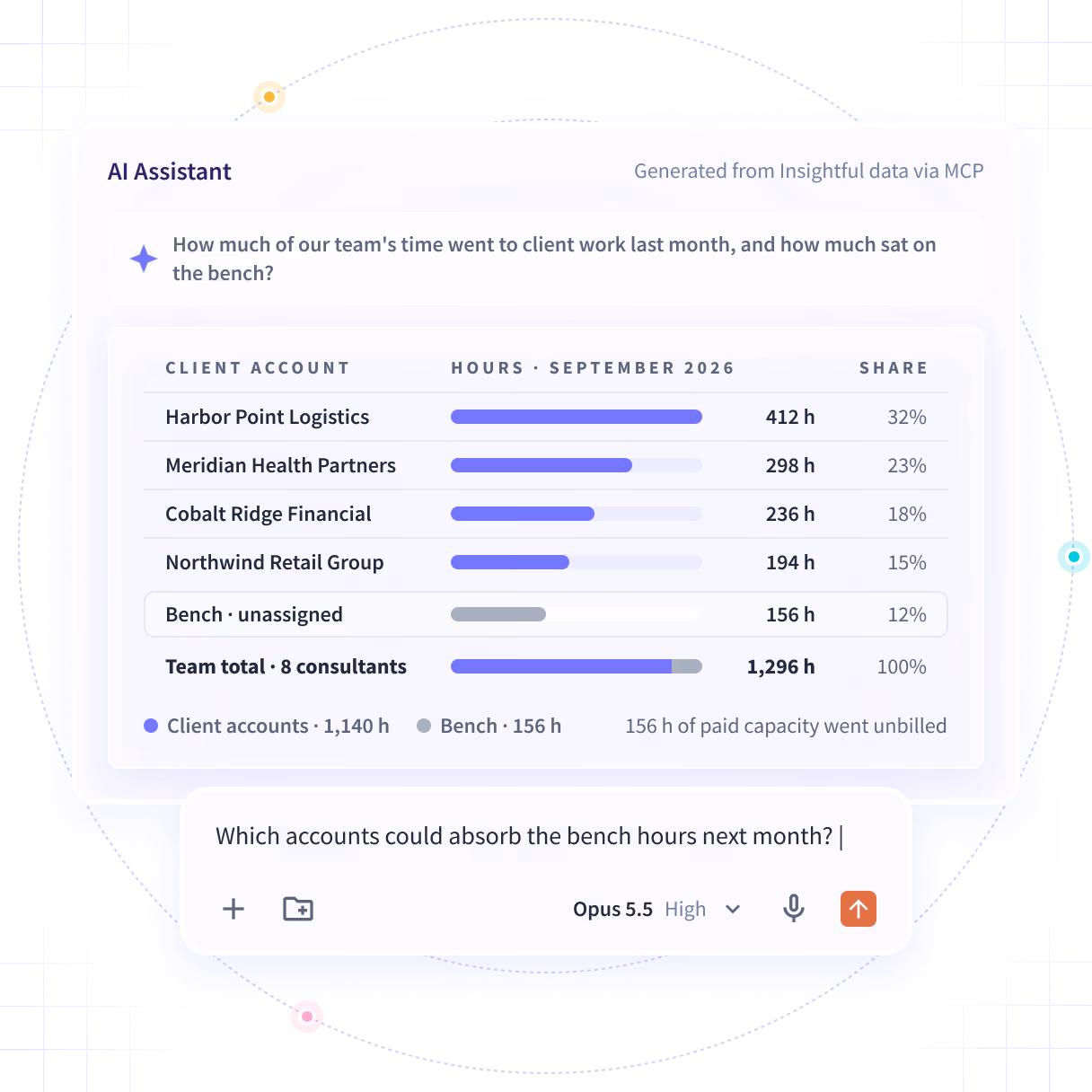 Insightful software features shown on product dashboard: Productivity Trends, Activities/Timeline and Office vs. Remote