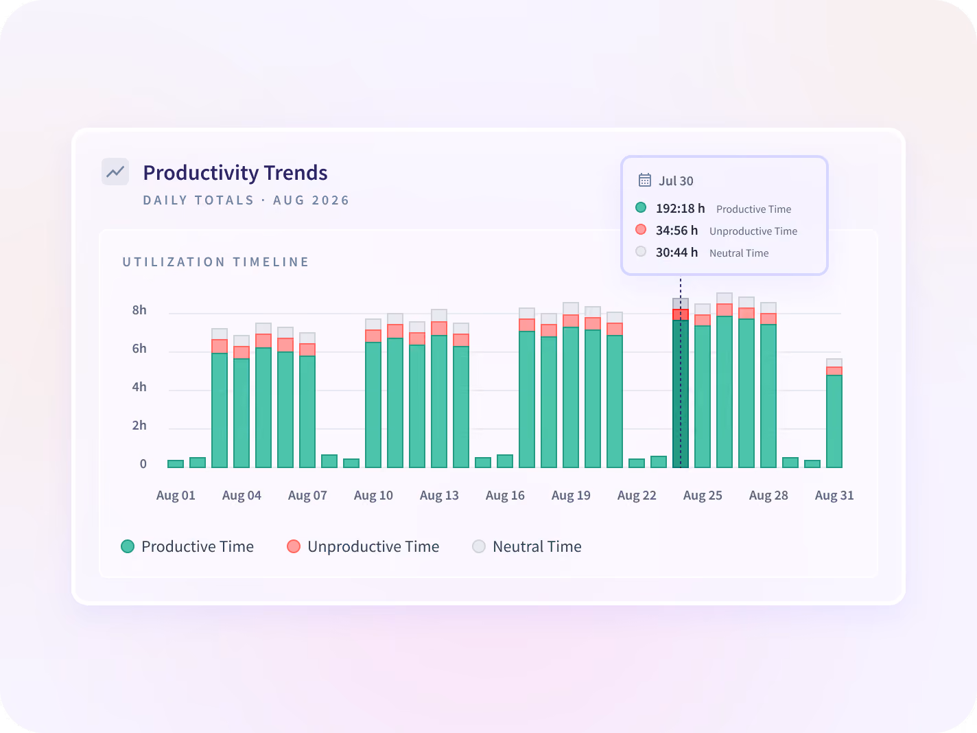 An Insightful utilization view by client account for a delivery month, showing unallocated hours for the current week.