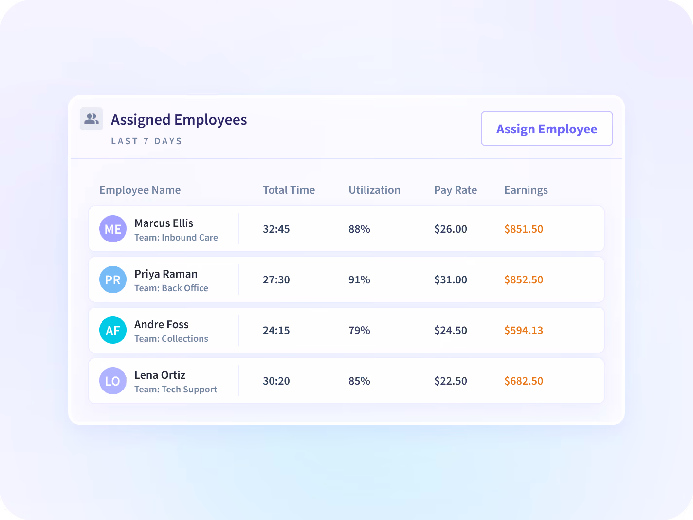 An Insightful comparison of invoiced and captured hours for one client account, with the contracted rate on each line.