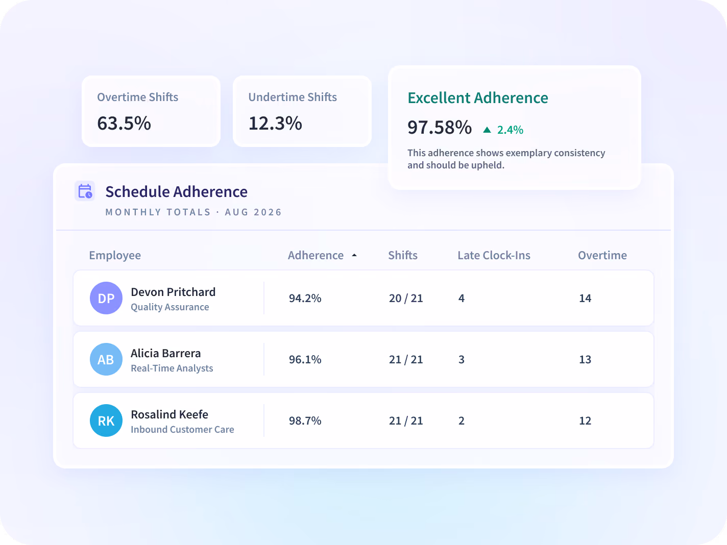 monitor apps and websites employees use
