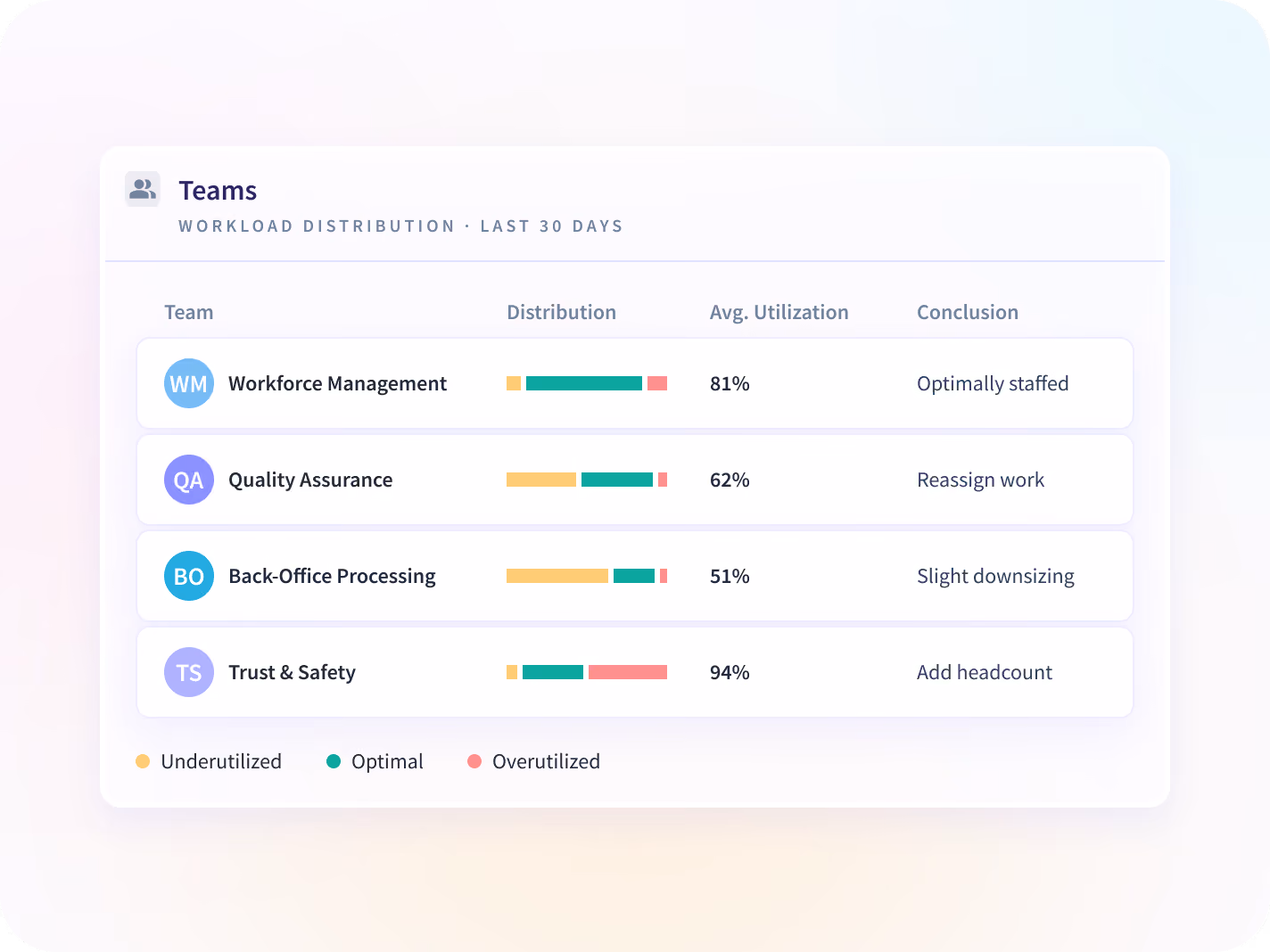 how to monitor employees computer activities