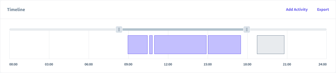 time tracking timeline