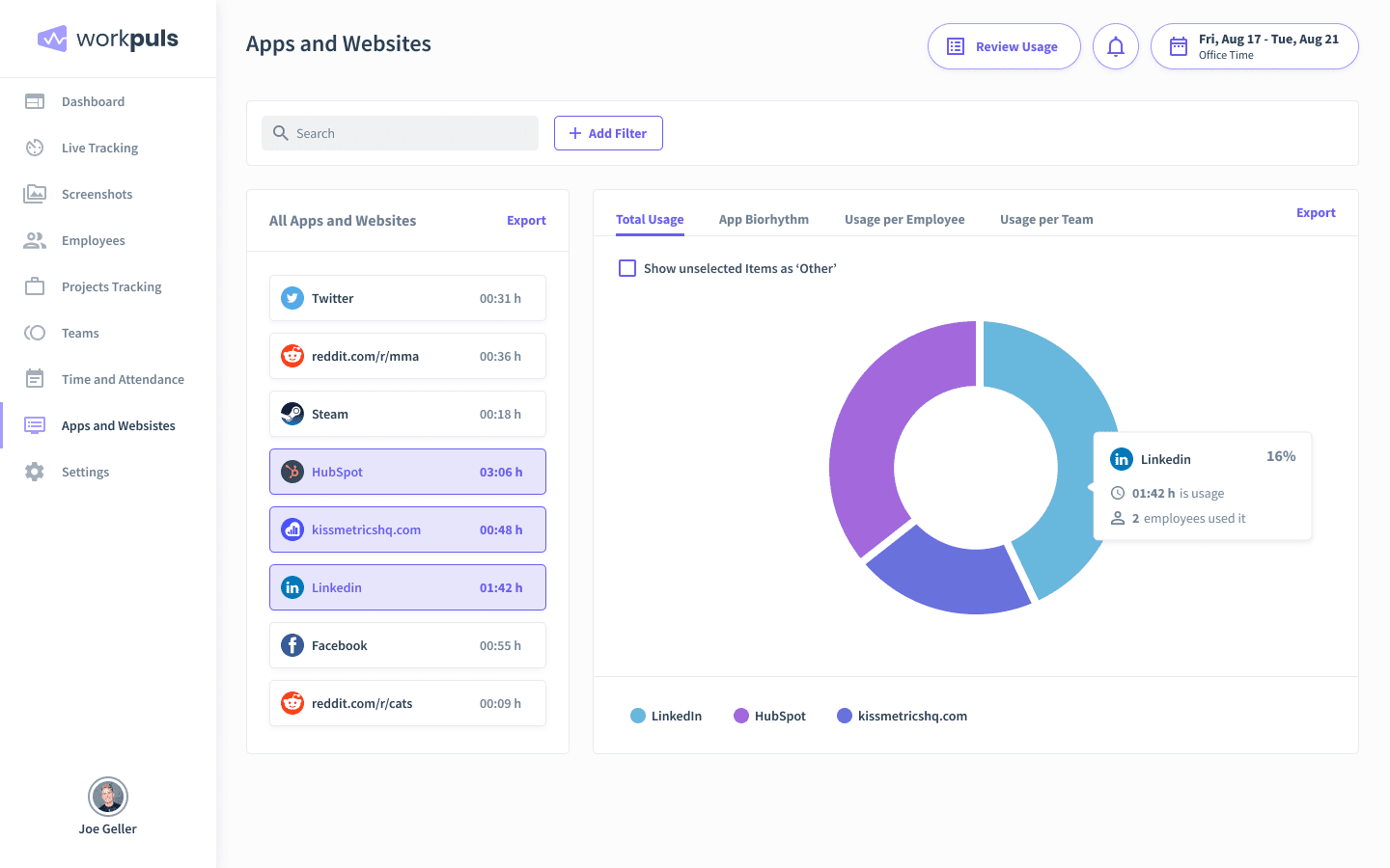 apps and websites tracking