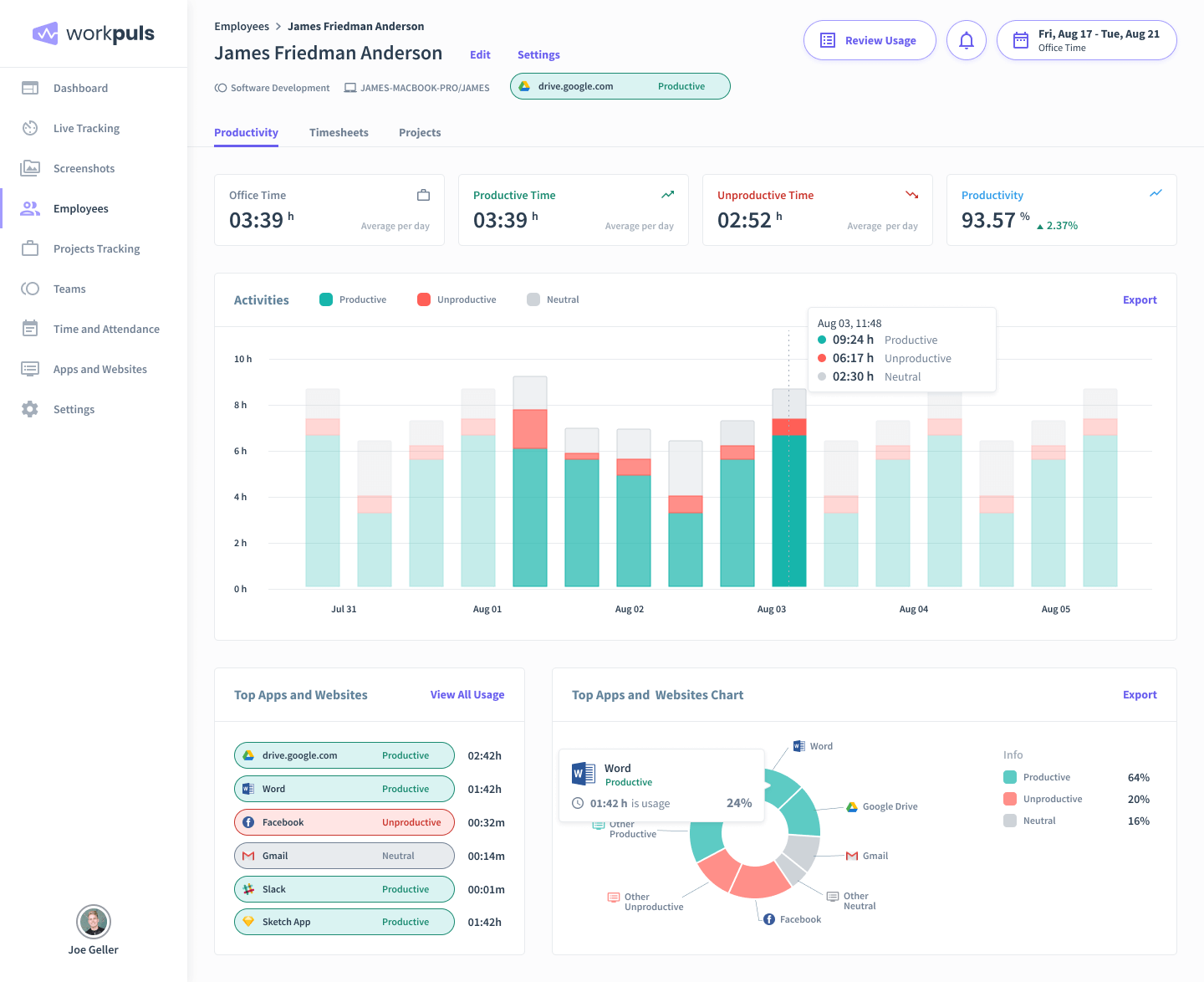 measure employee productivity