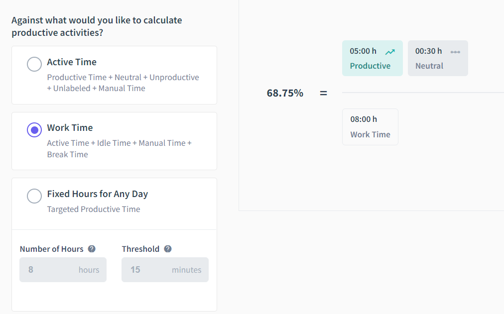 productivity monitoring