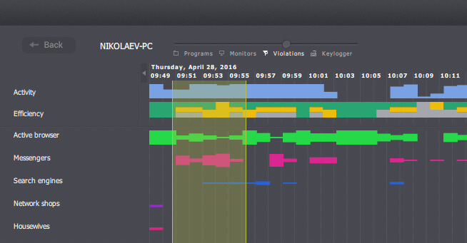 kickidler dashboard