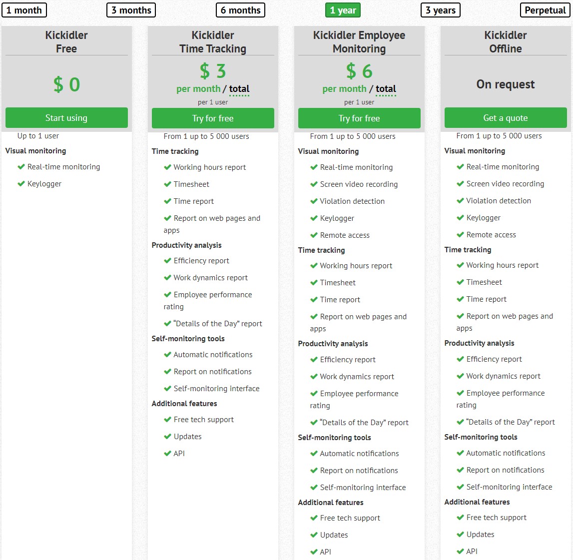 kickidler pricing