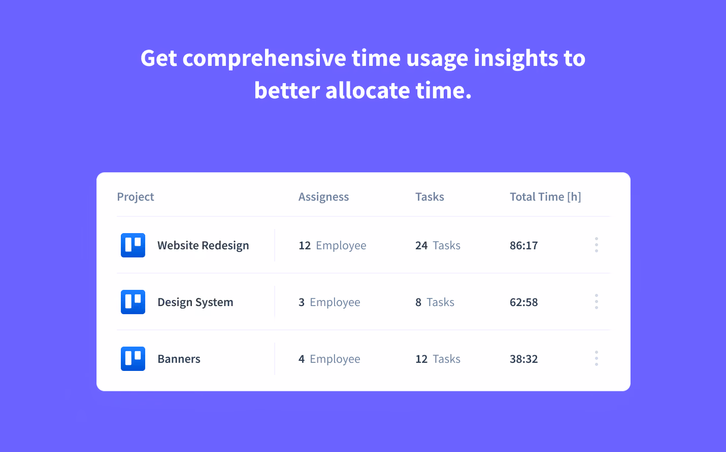 Tiempo dedicado a proyectos y tareas de Trello