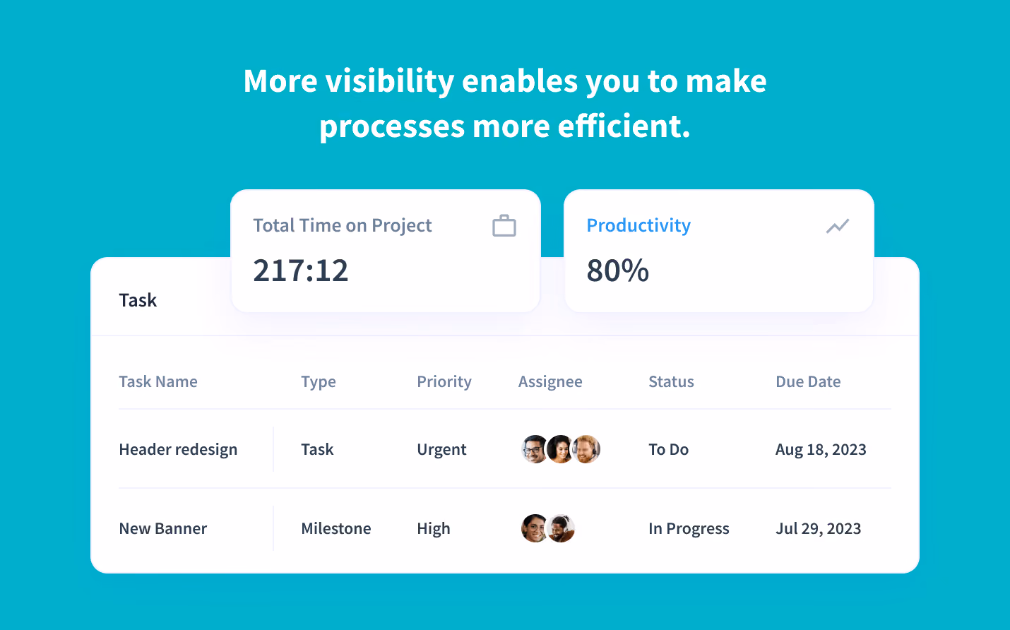 desglose de la asignación de tiempo para cada tarea y subtarea de ClickUp
