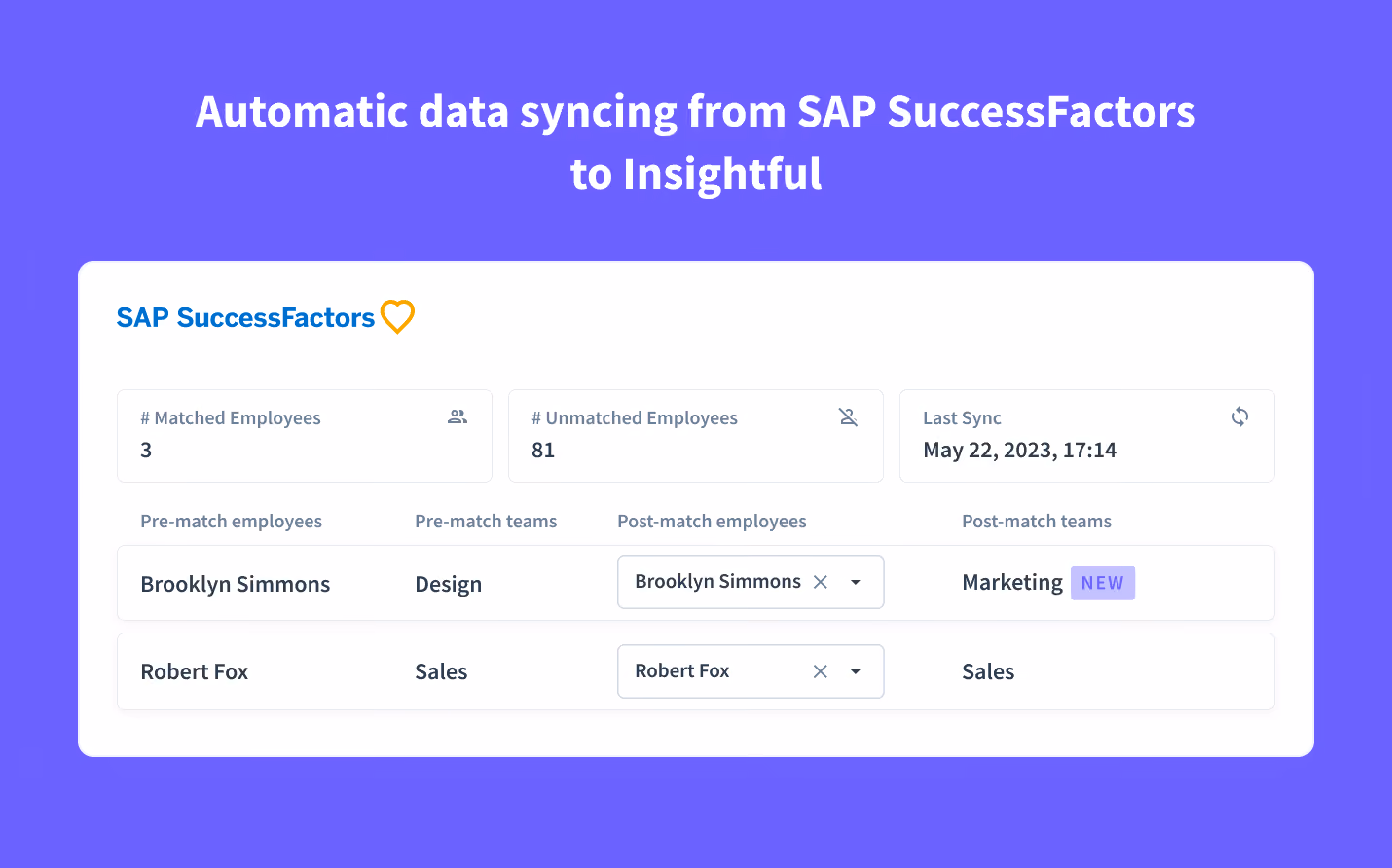 datos enriquecidos de los empleados en Insightful 