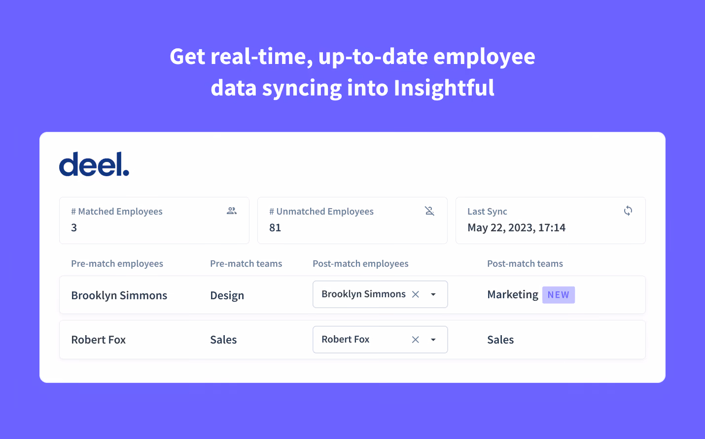 enriquezca los datos de los empleados de Insight con campos que incluyen correo electrónico, nombre completo y cargo.