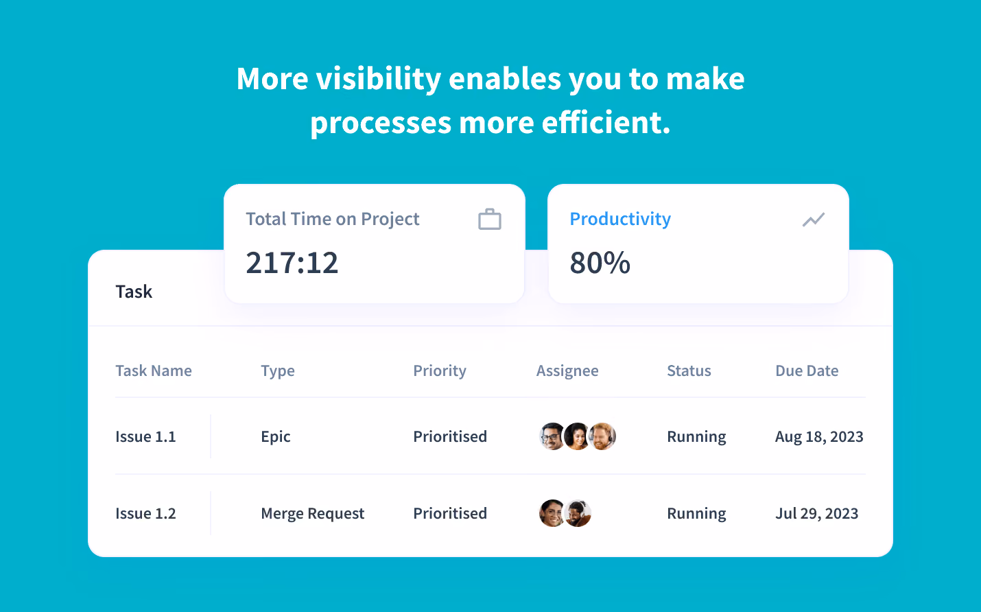 desglose de la asignación de tiempo para cada tarjeta de GitLab 